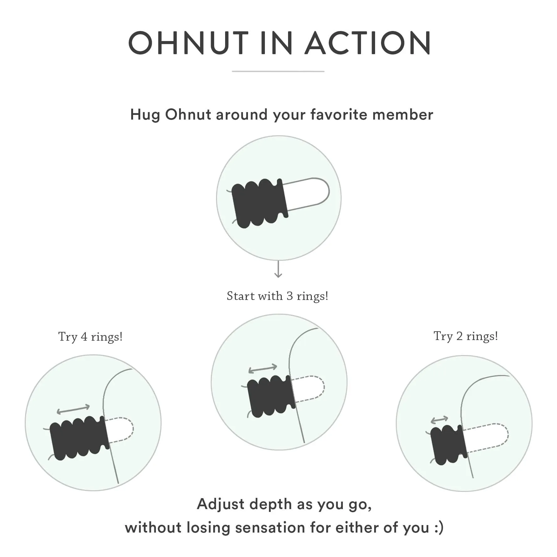 Ohnut Painfree Penetration Rings